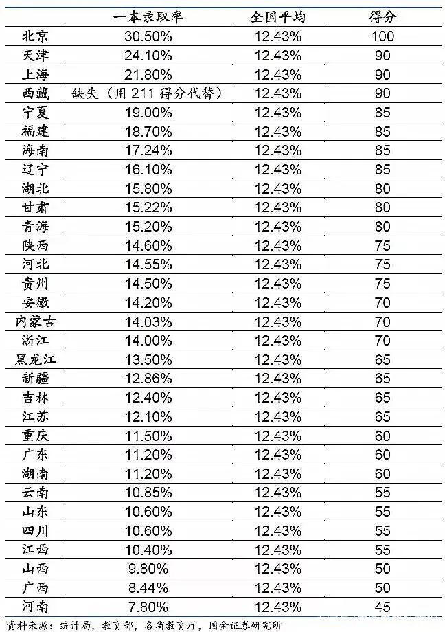 上大學(xué)最難的省份是哪里？中國(guó)各地高考難度地圖