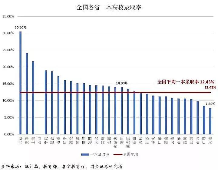上大學(xué)最難的省份是哪里？中國(guó)各地高考難度地圖