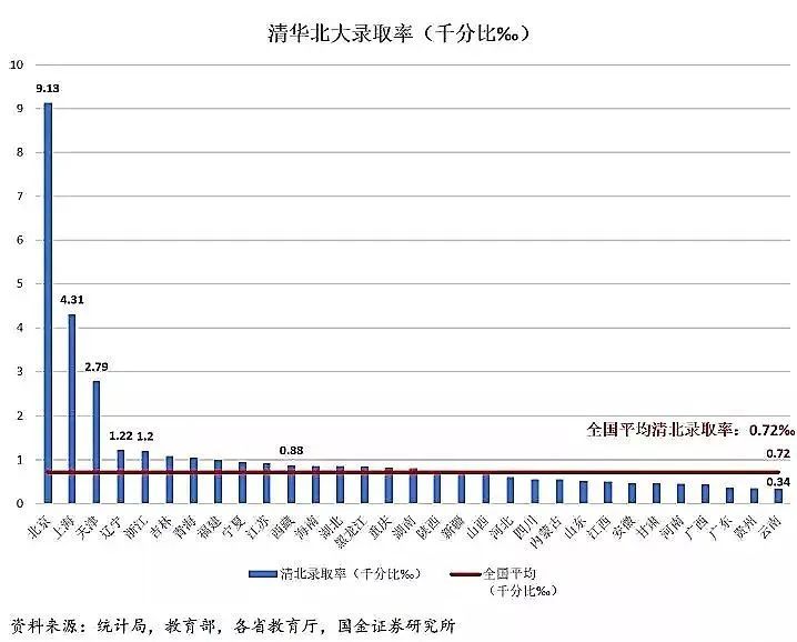 上大學(xué)最難的省份是哪里？中國(guó)各地高考難度地圖