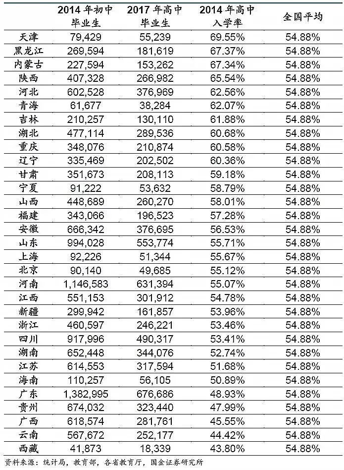 上大學(xué)最難的省份是哪里？中國(guó)各地高考難度地圖