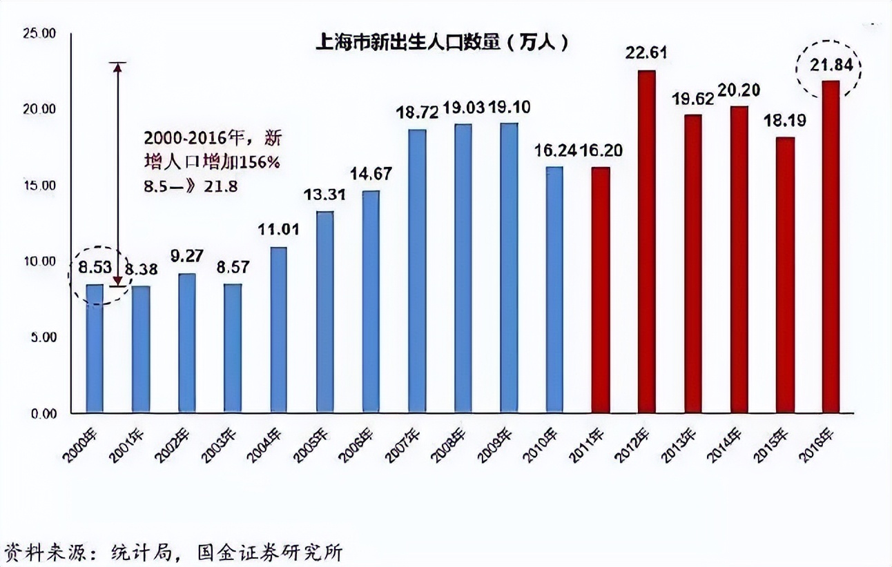 上大學(xué)最難的省份是哪里？中國(guó)各地高考難度地圖
