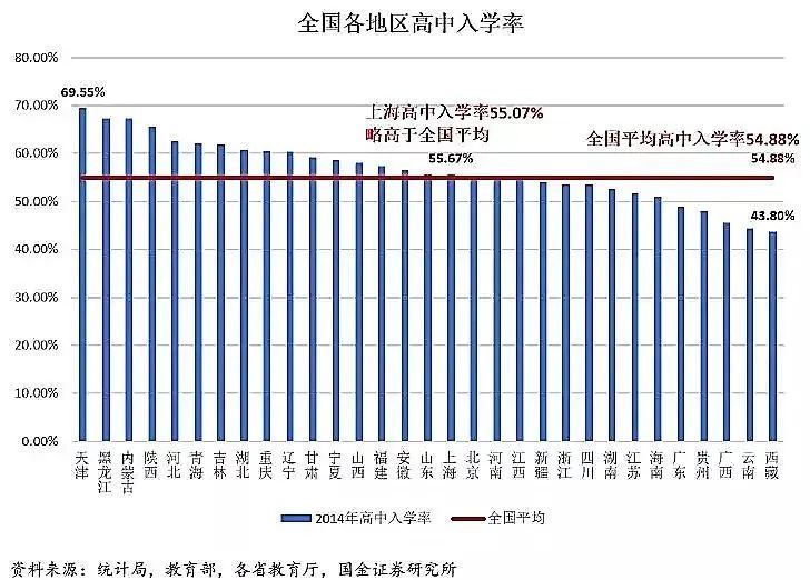 上大學(xué)最難的省份是哪里？中國(guó)各地高考難度地圖