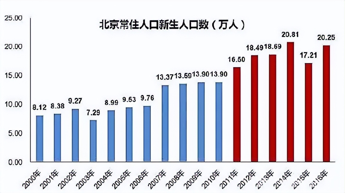上大學(xué)最難的省份是哪里？中國(guó)各地高考難度地圖