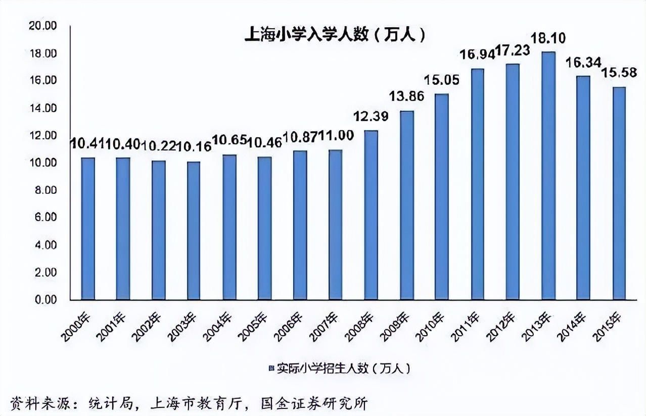 上大學(xué)最難的省份是哪里？中國(guó)各地高考難度地圖
