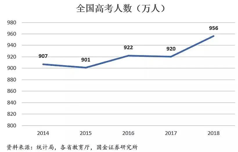 上大學(xué)最難的省份是哪里？中國(guó)各地高考難度地圖