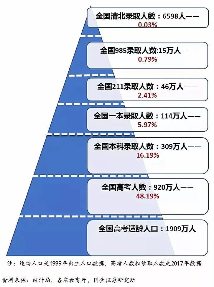 上大學(xué)最難的省份是哪里？中國(guó)各地高考難度地圖