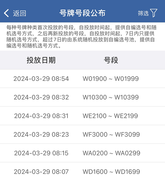 魯W·10345！臨沂首張“魯W”出爐